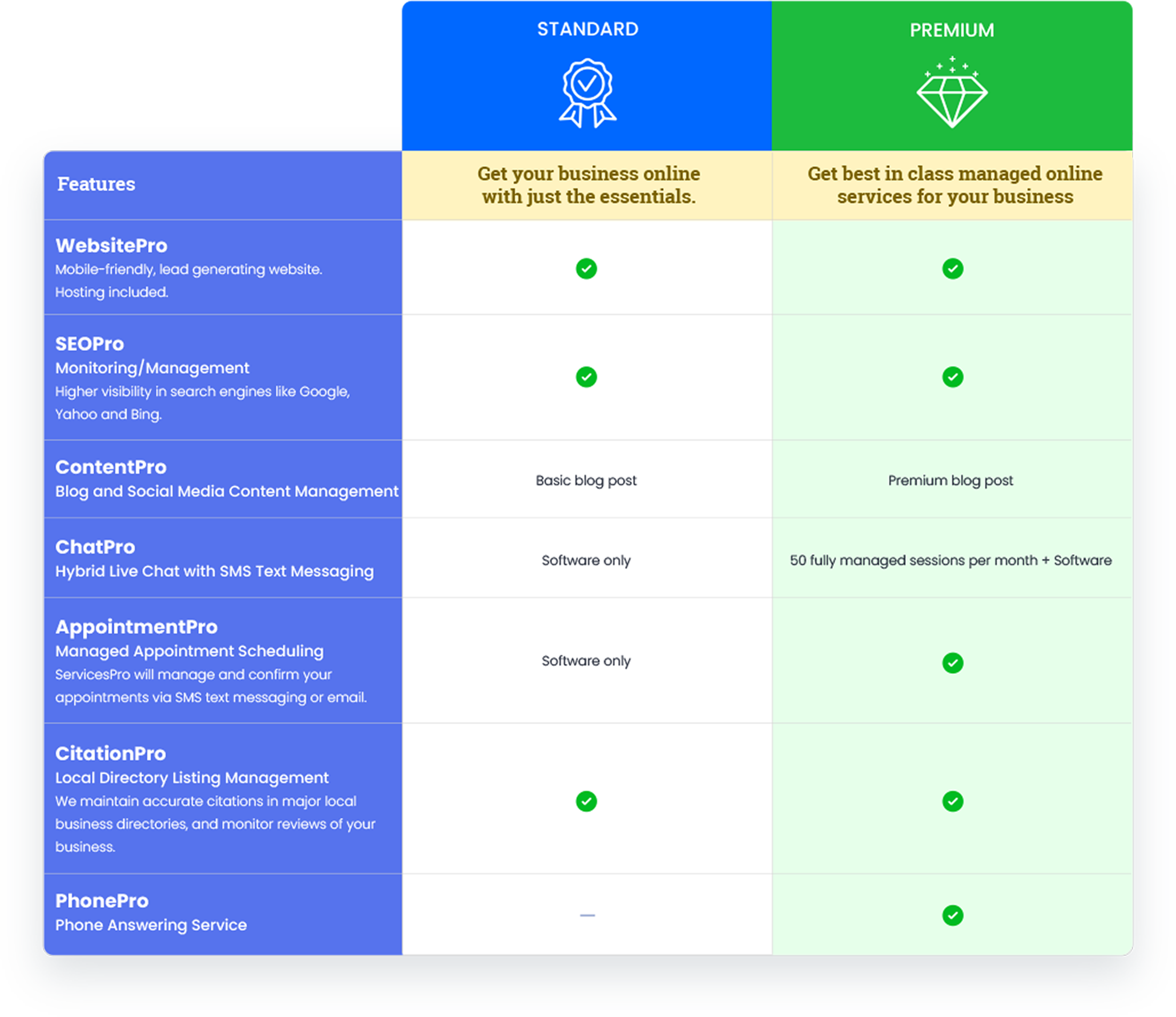 seo-prices-2 SEO Prices
