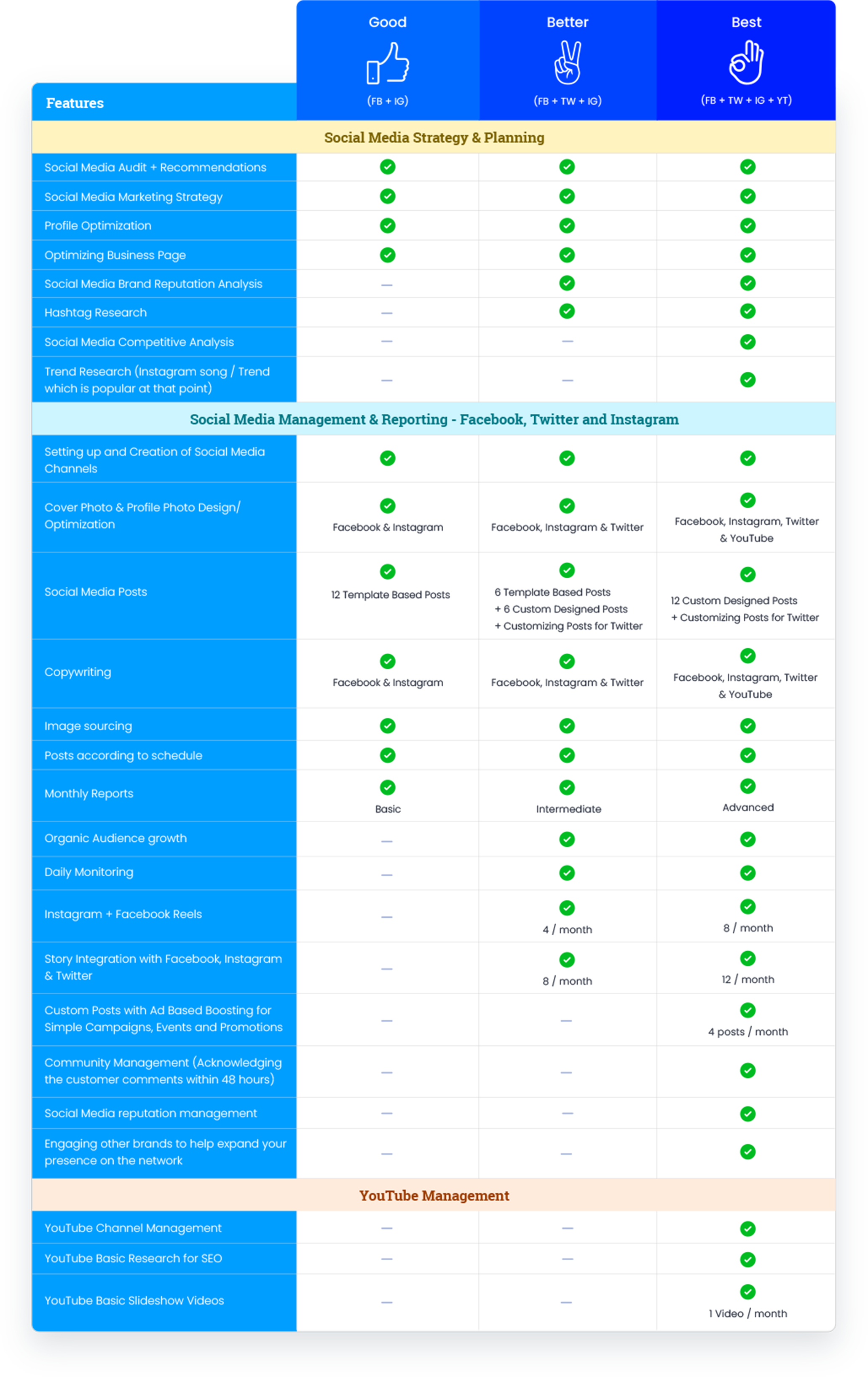 smm-prices-2 SEO Prices